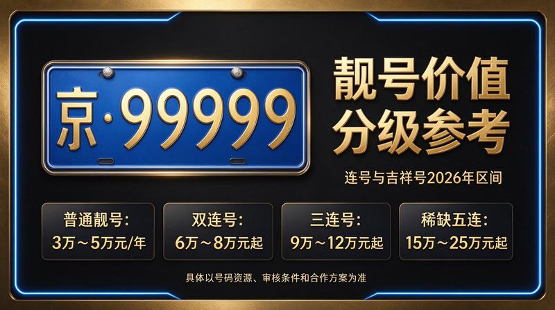 北京车牌租赁服务大厅温馨环境